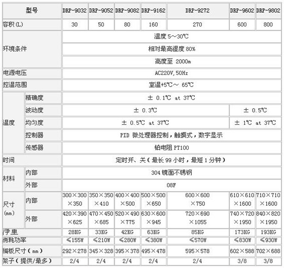 上海森信电热恒温培养箱DRP-9002系列
